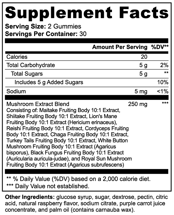 RegenaMyco Gummies™ – 10 Mushroom Wellness Matrix
